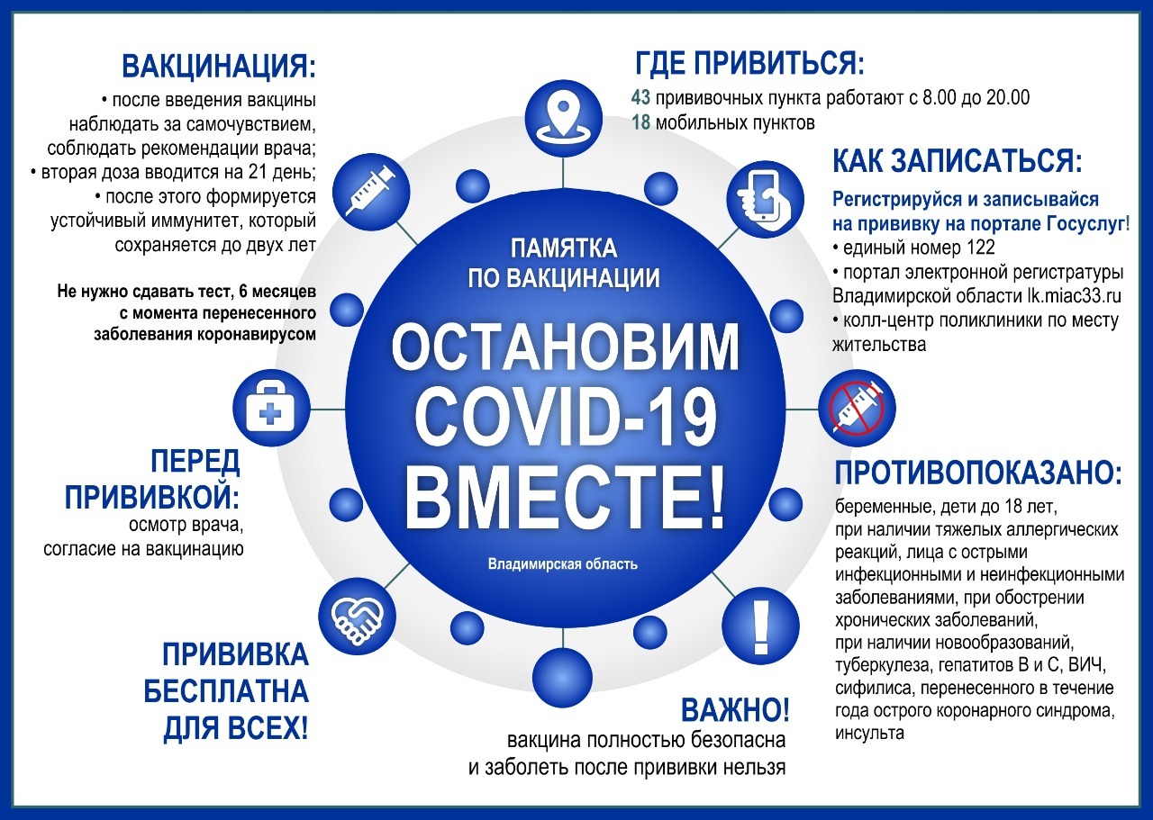 В Камешково и во Владимирской области   можно вакцинироваться от коронавирусной инфекции
